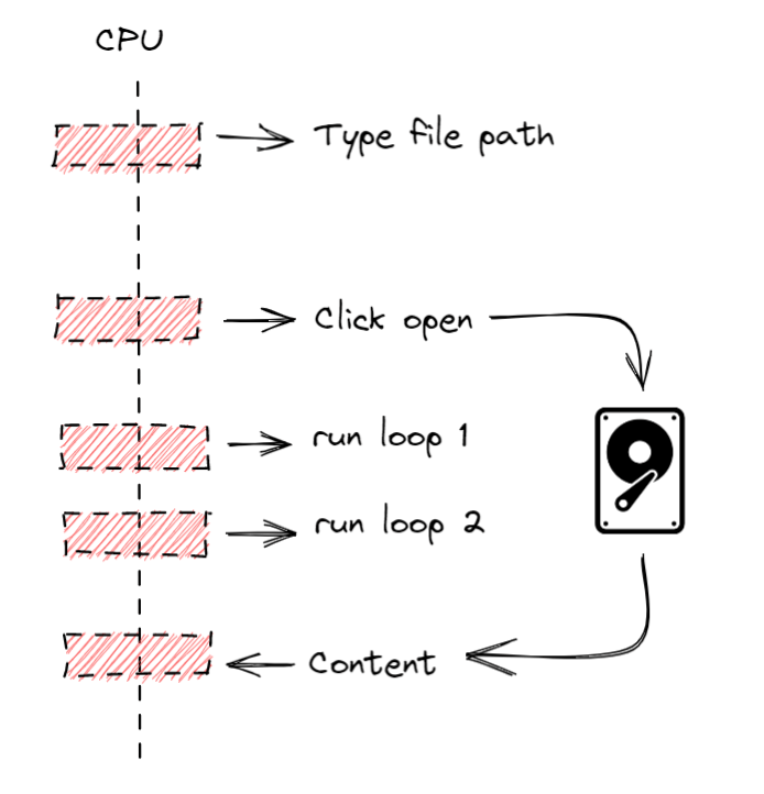 Async code