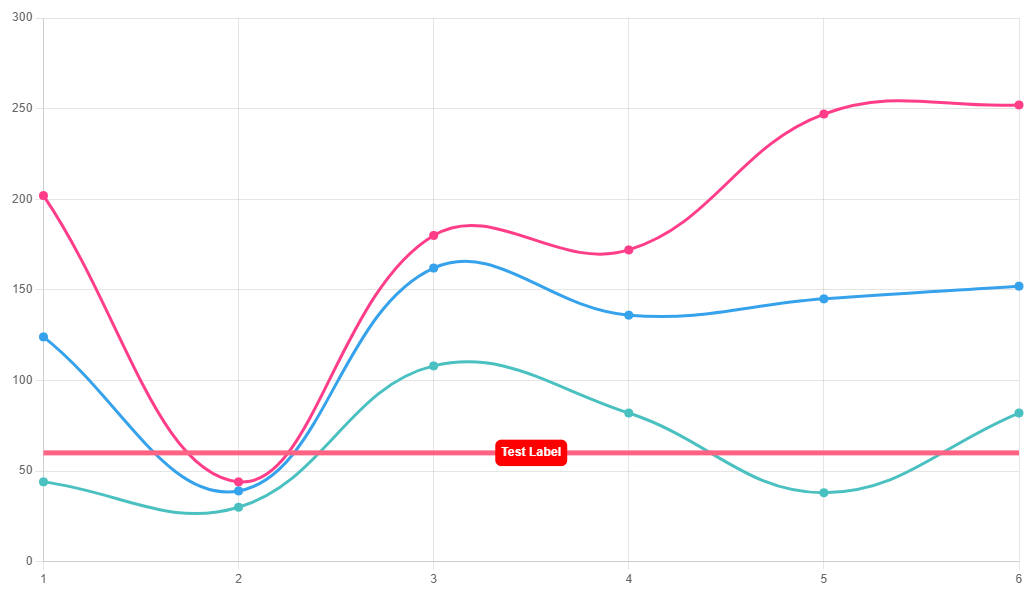 Feature Charts Annotation component